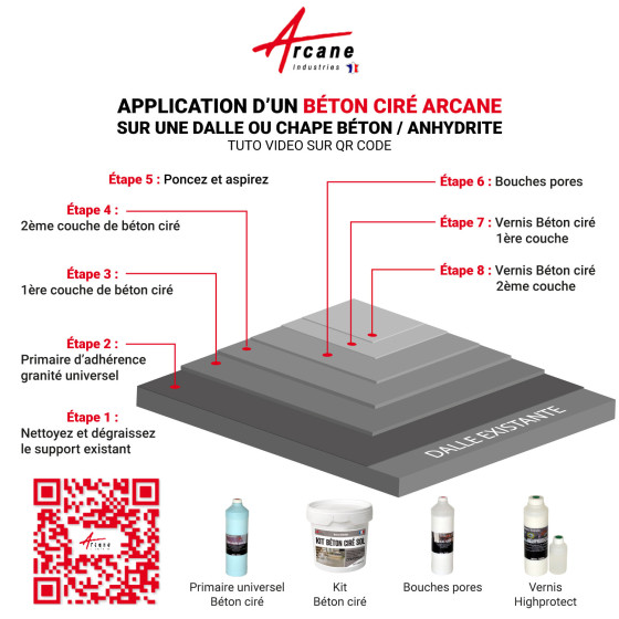 KIT GEWAXTE BETON VLOER HOGE BESCHERMING